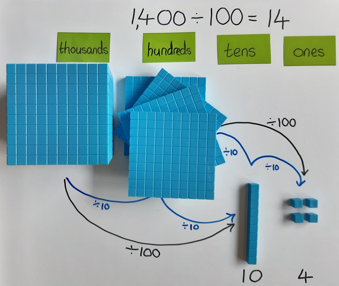 fixit-maths-dividing-by-100-or-1000