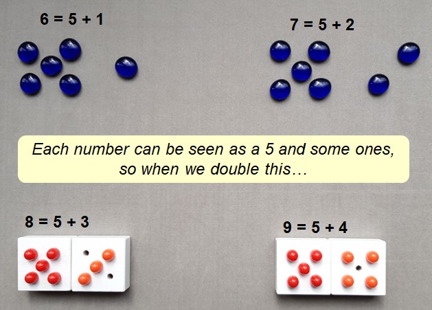 Rounding