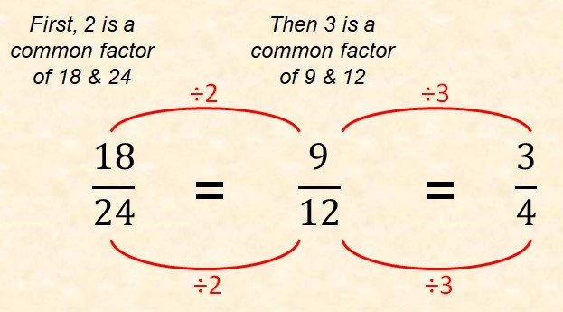 simplifying fractions