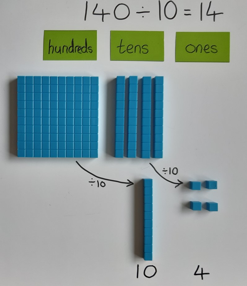 fixit-maths-dividing-by-10