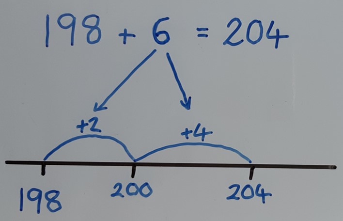 Multiples and factors