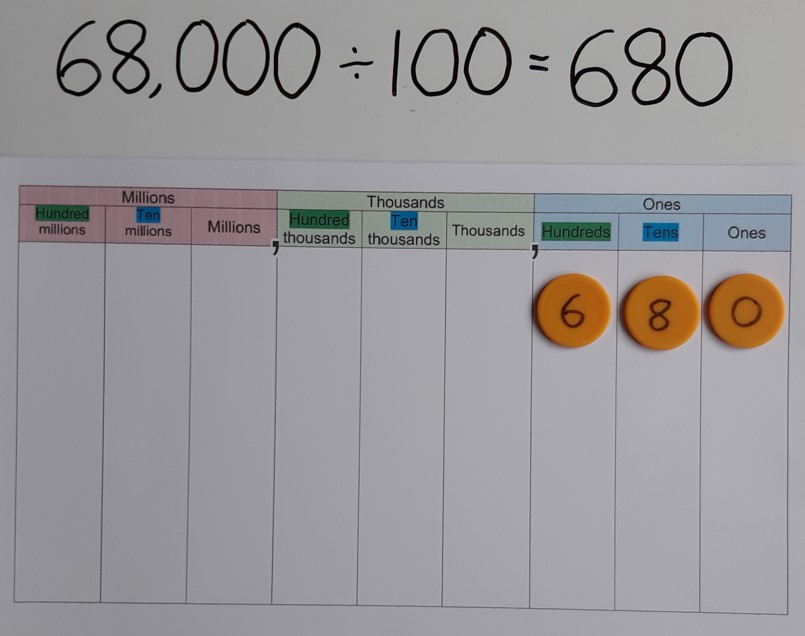 fixit-maths-dividing-by-100-or-1000